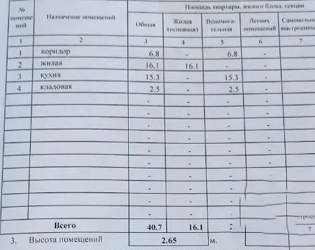 Продается Дом, Зональная , район Петровский, г. Донецк, Донецкая Народная Республика, Россия