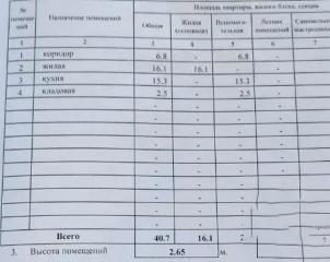 Продается Дом, Зональная , район Петровский, г. Донецк, Донецкая Народная Республика, Россия